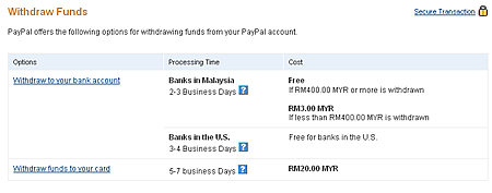 paypal-malaysia-01